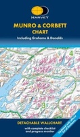 Munro and Corbett Chart