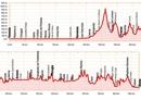 Fietsgids Bikeline Venedig-Rom Radfernweg | Esterbauer