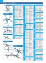 Wegenatlas Road Atlas Britain and Ireland 2024 | Philip's Maps